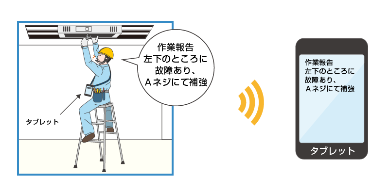 音声日報作成システムの概要図