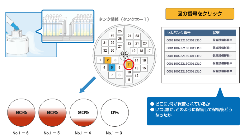 細胞在庫管理システムの概要図