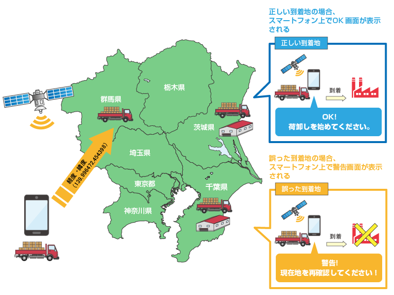 共同配送システムの概要図