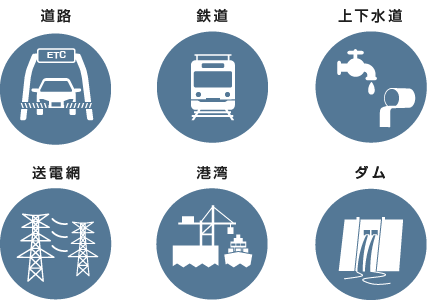 社会インフラ向け制御システム