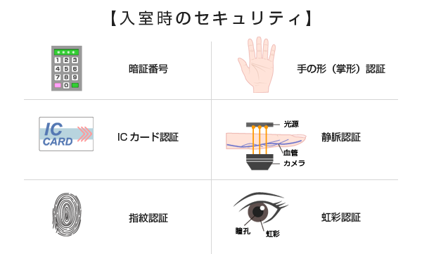 入室時のセキュリティ